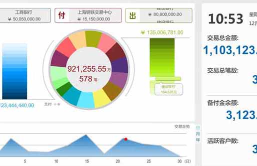 東方付通鋼鐵交易財務軟件開發 上海集英科技