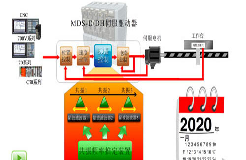 三菱電機 flash課件 上海集英