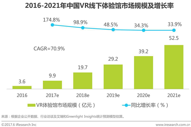 VR混合現實