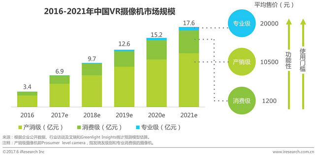 VR混合現實