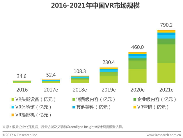 VR混合現實