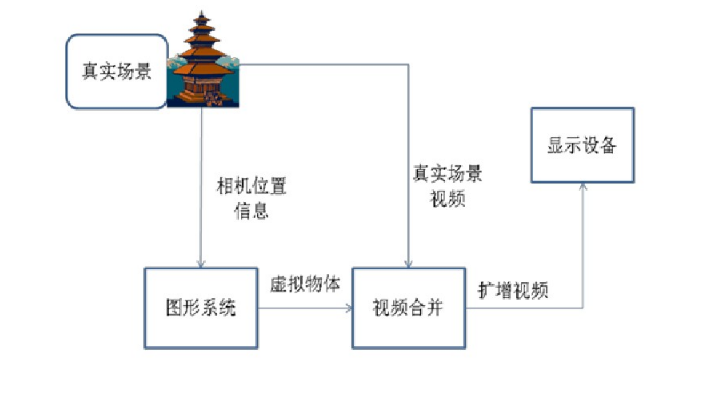 簡單AR系統的基本流程