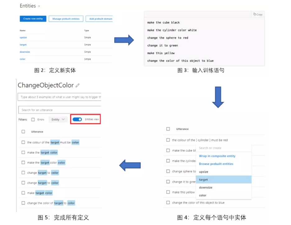 語言理解LUIS與混合現(xiàn)實(shí)結(jié)合