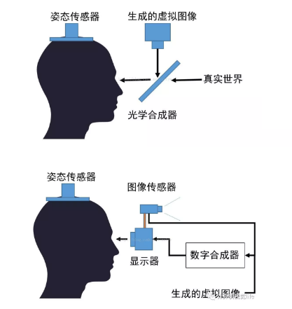 近眼式顯示設(shè)備