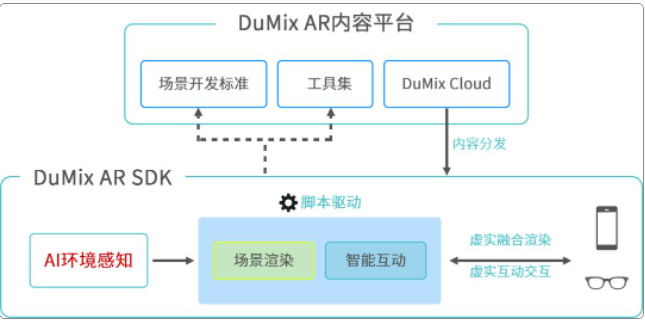 AR 場景應用